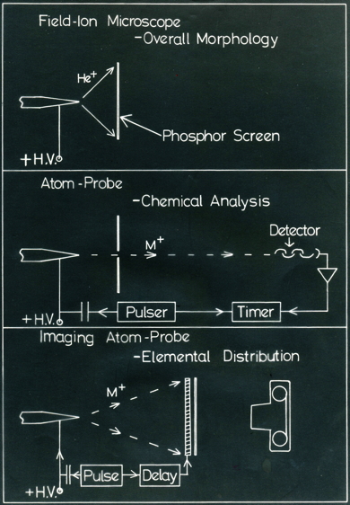 oxygen segregation in molybdenum, embrittlement of molybdenum, Field ion microscope, atom probe, time-of-flight spectrometer, A. R. Waugh and M. J. Southon