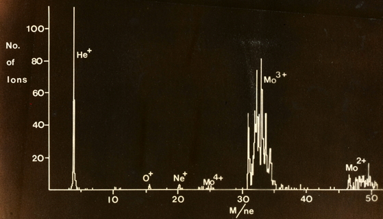 oxygen segregation in molybdenum, embrittlement of molybdenum, Field ion microscope, atom probe, time-of-flight spectrometer, A. R. Waugh and M. J. Southon