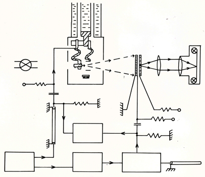 Field ion microscope, atom probe, time-of-flight spectrometer, A. R. Waugh and M. J. Southon