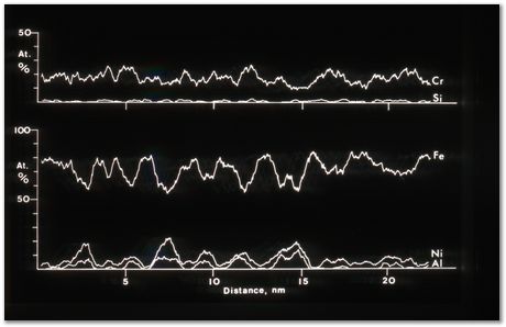 Bob Waugh, atom probe, field ion microscopy, metallurgy, superalloy, iridium, tungsten, cobalt, nickel alloy