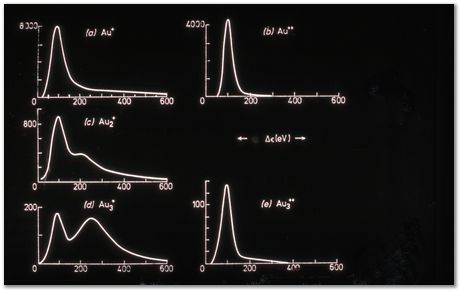 Bob Waugh, atom probe, field ion microscopy, metallurgy, superalloy, iridium, tungsten, cobalt, nickel alloy