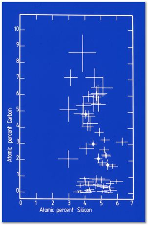 Bob Waugh, atom probe, field ion microscopy, metallurgy, superalloy, iridium, tungsten, cobalt, nickel alloy