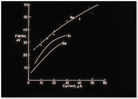 Bob Waugh, atom probe, field ion microscopy, metallurgy, superalloy, iridium, tungsten, cobalt, nickel alloy