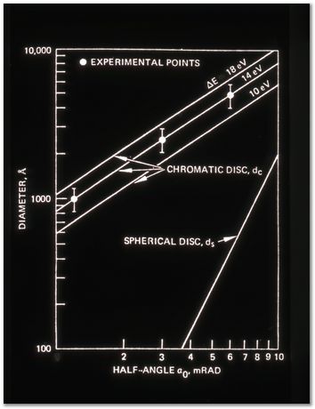 Bob Waugh, atom probe, field ion microscopy, metallurgy, superalloy, iridium, tungsten, cobalt, nickel alloy