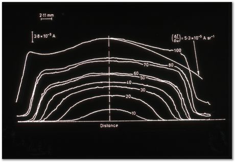 Bob Waugh, atom probe, field ion microscopy, metallurgy, superalloy, iridium, tungsten, cobalt, nickel alloy