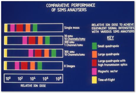 Bob Waugh, atom probe, field ion microscopy, metallurgy, superalloy, iridium, tungsten, cobalt, nickel alloy, steel, iron