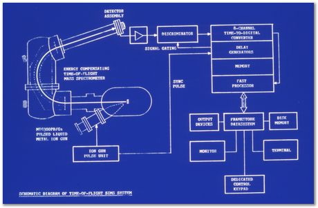 Bob Waugh, atom probe, field ion microscopy, metallurgy, superalloy, iridium, tungsten, cobalt, nickel alloy, steel, iron