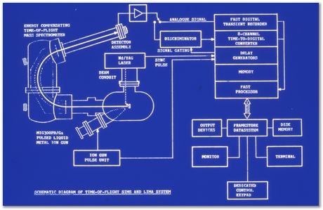 Bob Waugh, atom probe, field ion microscopy, metallurgy, superalloy, iridium, tungsten, cobalt, nickel alloy, steel, iron