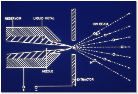 Bob Waugh, atom probe, field ion microscopy, metallurgy, superalloy, iridium, tungsten, cobalt, nickel alloy, steel, iron