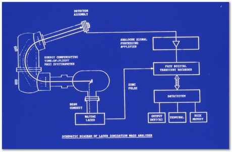 Bob Waugh, atom probe, field ion microscopy, metallurgy, superalloy, iridium, tungsten, cobalt, nickel alloy, steel, iron