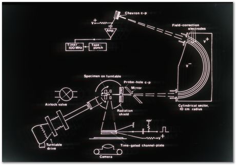 Bob Waugh, atom probe, field ion microscopy, metallurgy, superalloy, iridium, tungsten, cobalt, nickel alloy