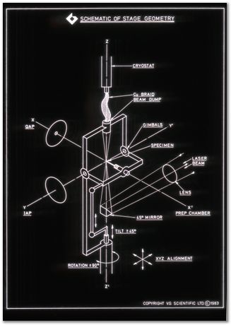 Bob Waugh, atom probe, field ion microscopy, metallurgy, superalloy, iridium, tungsten, cobalt, nickel alloy