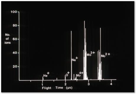 Bob Waugh, atom probe, field ion microscopy, metallurgy, superalloy, iridium, tungsten, cobalt, nickel alloy