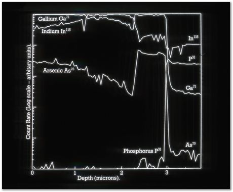 Bob Waugh, atom probe, field ion microscopy, metallurgy, superalloy, iridium, tungsten, cobalt, nickel alloy