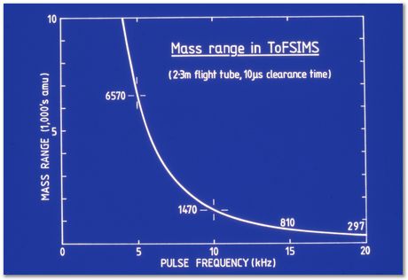 Bob Waugh, atom probe, field ion microscopy, metallurgy, superalloy, iridium, tungsten, cobalt, nickel alloy