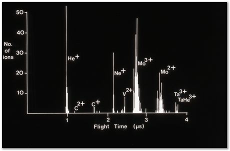 Bob Waugh, atom probe, field ion microscopy, metallurgy, superalloy, iridium, tungsten, cobalt, nickel alloy