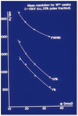 Bob Waugh, atom probe, field ion microscopy, metallurgy, superalloy, iridium, tungsten, cobalt, nickel alloy