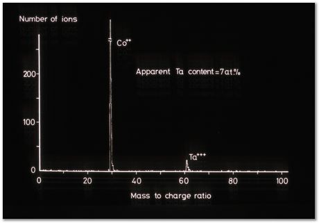 Bob Waugh, atom probe, field ion microscopy, metallurgy, superalloy, iridium, tungsten, cobalt, nickel alloy