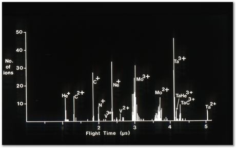 Bob Waugh, atom probe, field ion microscopy, metallurgy, superalloy, iridium, tungsten, cobalt, nickel alloy