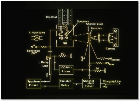 Bob Waugh, atom probe, field ion microscopy, metallurgy, superalloy, iridium, tungsten, cobalt, nickel alloy