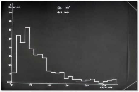 Bob Waugh, atom probe, field ion microscopy, metallurgy, superalloy, iridium, tungsten, cobalt, nickel alloy