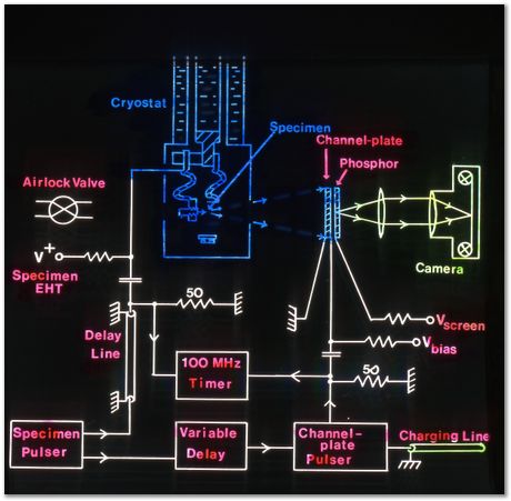 Bob Waugh, atom probe, field ion microscopy, metallurgy, superalloy, iridium, tungsten, cobalt, nickel alloy