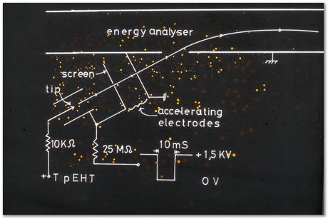 Bob Waugh, atom probe, field ion microscopy, metallurgy, superalloy, iridium, tungsten, cobalt, nickel alloy