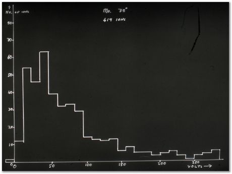 Bob Waugh, atom probe, field ion microscopy, metallurgy, superalloy, iridium, tungsten, cobalt, nickel alloy