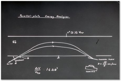 Bob Waugh, atom probe, field ion microscopy, metallurgy, superalloy, iridium, tungsten, cobalt, nickel alloy