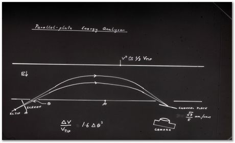 Bob Waugh, atom probe, field ion microscopy, metallurgy, superalloy, iridium, tungsten, cobalt, nickel alloy