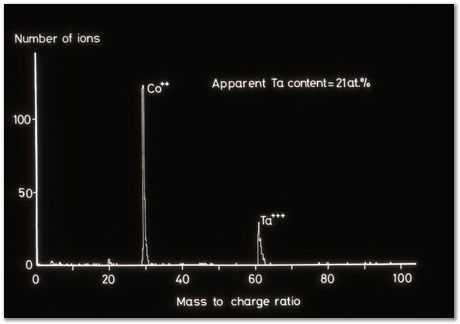 Bob Waugh, atom probe, field ion microscopy, metallurgy, superalloy, iridium, tungsten, cobalt, nickel alloy