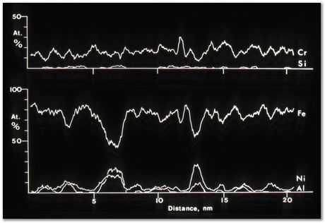 Bob Waugh, atom probe, field ion microscopy, metallurgy, superalloy, iridium, tungsten, cobalt, nickel alloy