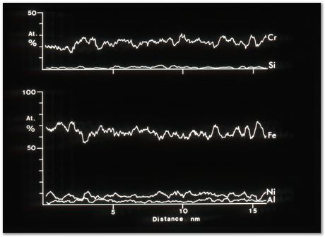 Bob Waugh, atom probe, field ion microscopy, metallurgy, superalloy, iridium, tungsten, cobalt, nickel alloy