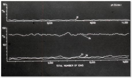 Bob Waugh, atom probe, field ion microscopy, metallurgy, superalloy, iridium, tungsten, cobalt, nickel alloy