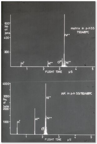 Bob Waugh, atom probe, field ion microscopy, metallurgy, superalloy, iridium, tungsten, cobalt, nickel alloy