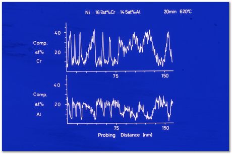 Bob Waugh, atom probe, field ion microscopy, metallurgy, superalloy, iridium, tungsten, cobalt, nickel alloy