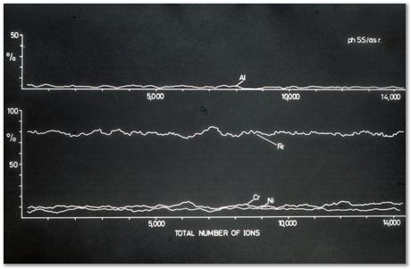 Bob Waugh, atom probe, field ion microscopy, metallurgy, superalloy, iridium, tungsten, cobalt, nickel alloy