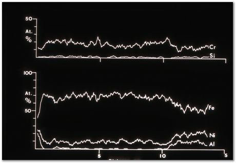 Bob Waugh, atom probe, field ion microscopy, metallurgy, superalloy, iridium, tungsten, cobalt, nickel alloy