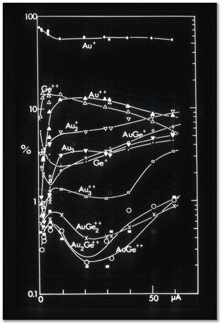 Bob Waugh, atom probe, field ion microscopy, metallurgy, superalloy, iridium, tungsten, cobalt, nickel alloy