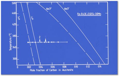 Bob Waugh, atom probe, field ion microscopy, metallurgy, superalloy, iridium, tungsten, cobalt, nickel alloy