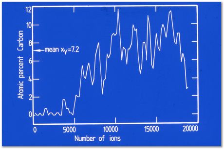 Bob Waugh, atom probe, field ion microscopy, metallurgy, superalloy, iridium, tungsten, cobalt, nickel alloy