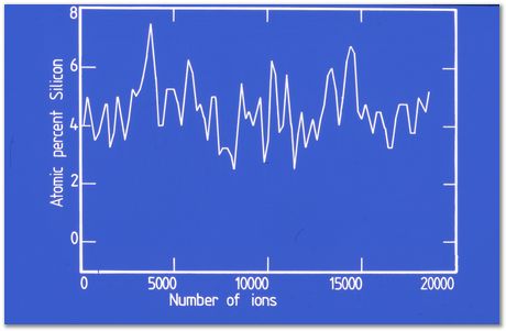 Bob Waugh, atom probe, field ion microscopy, metallurgy, superalloy, iridium, tungsten, cobalt, nickel alloy