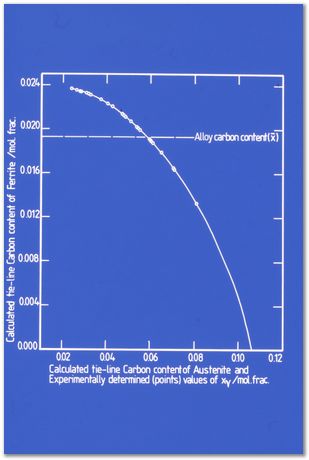 Bob Waugh, atom probe, field ion microscopy, metallurgy, superalloy, iridium, tungsten, cobalt, nickel alloy