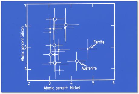 Bob Waugh, atom probe, field ion microscopy, metallurgy, superalloy, iridium, tungsten, cobalt, nickel alloy