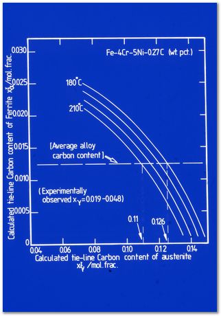 Bob Waugh, atom probe, field ion microscopy, metallurgy, superalloy, iridium, tungsten, cobalt, nickel alloy