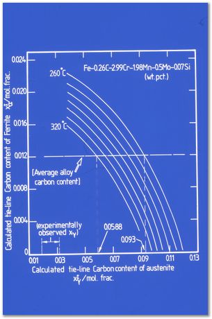 Bob Waugh, atom probe, field ion microscopy, metallurgy, superalloy, iridium, tungsten, cobalt, nickel alloy