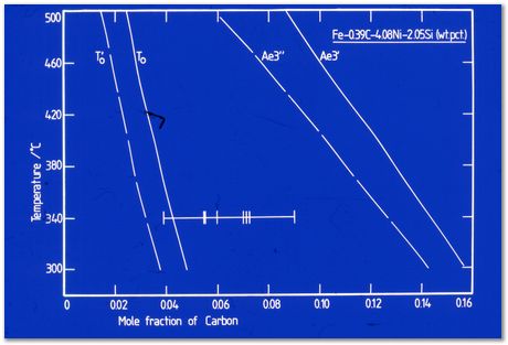 Bob Waugh, atom probe, field ion microscopy, metallurgy, superalloy, iridium, tungsten, cobalt, nickel alloy