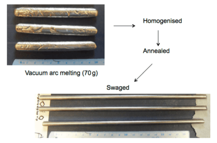 hydrogen resistant steel