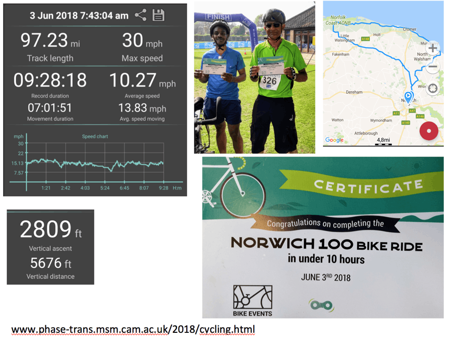 Norwich 100 mile bike ride, Harry Bhadeshia, Apparao Chintha