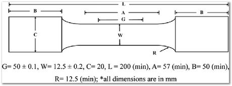 Broken tensile test samples from low carbon steel, Apparao Chinta, Harry Bhadeshia